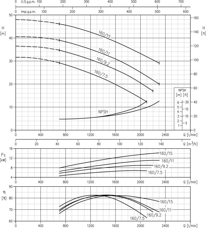 Діаграма робочих характеристик
