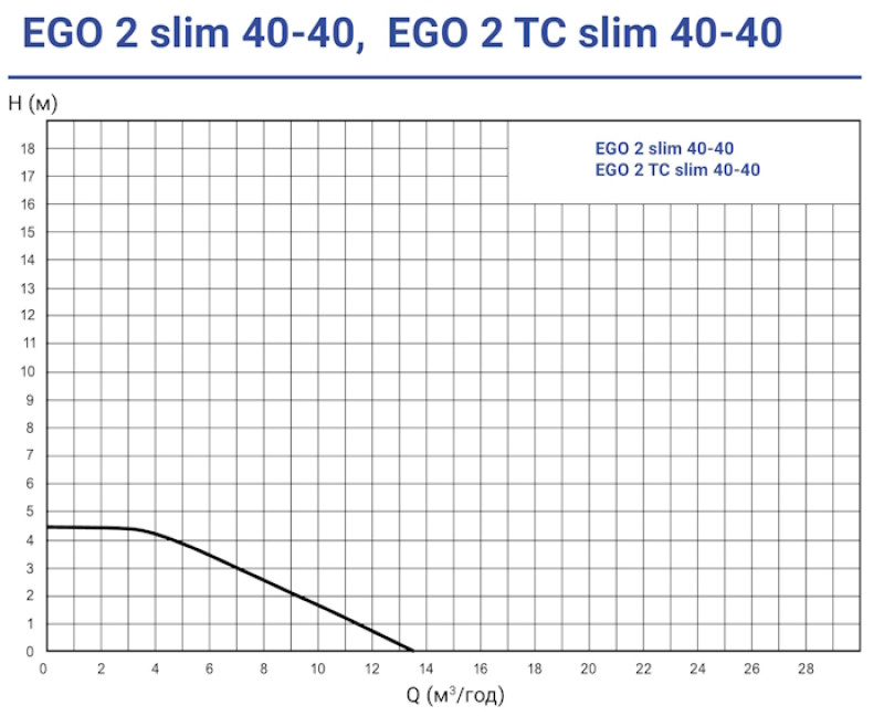 Експлуатаційні та монтажні характеристики