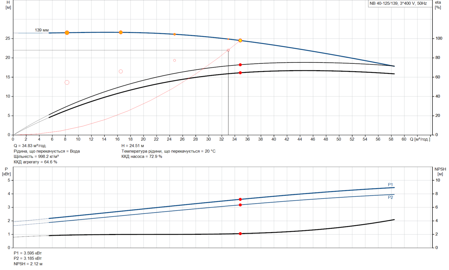 Продуктивність