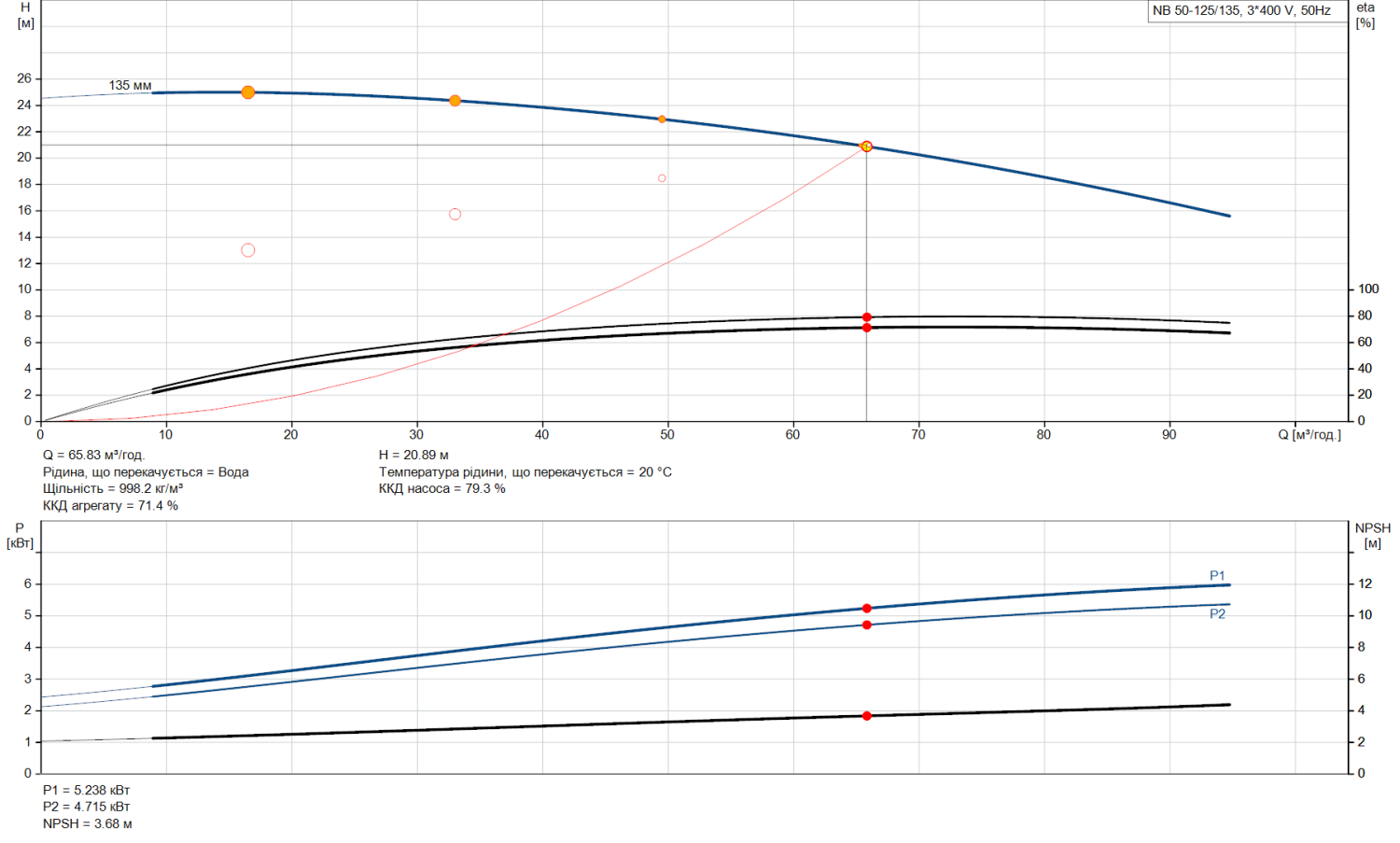 Продуктивність