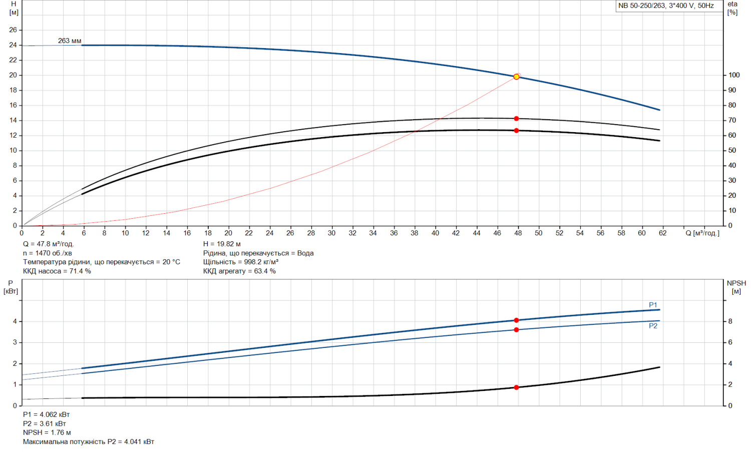 Продуктивність