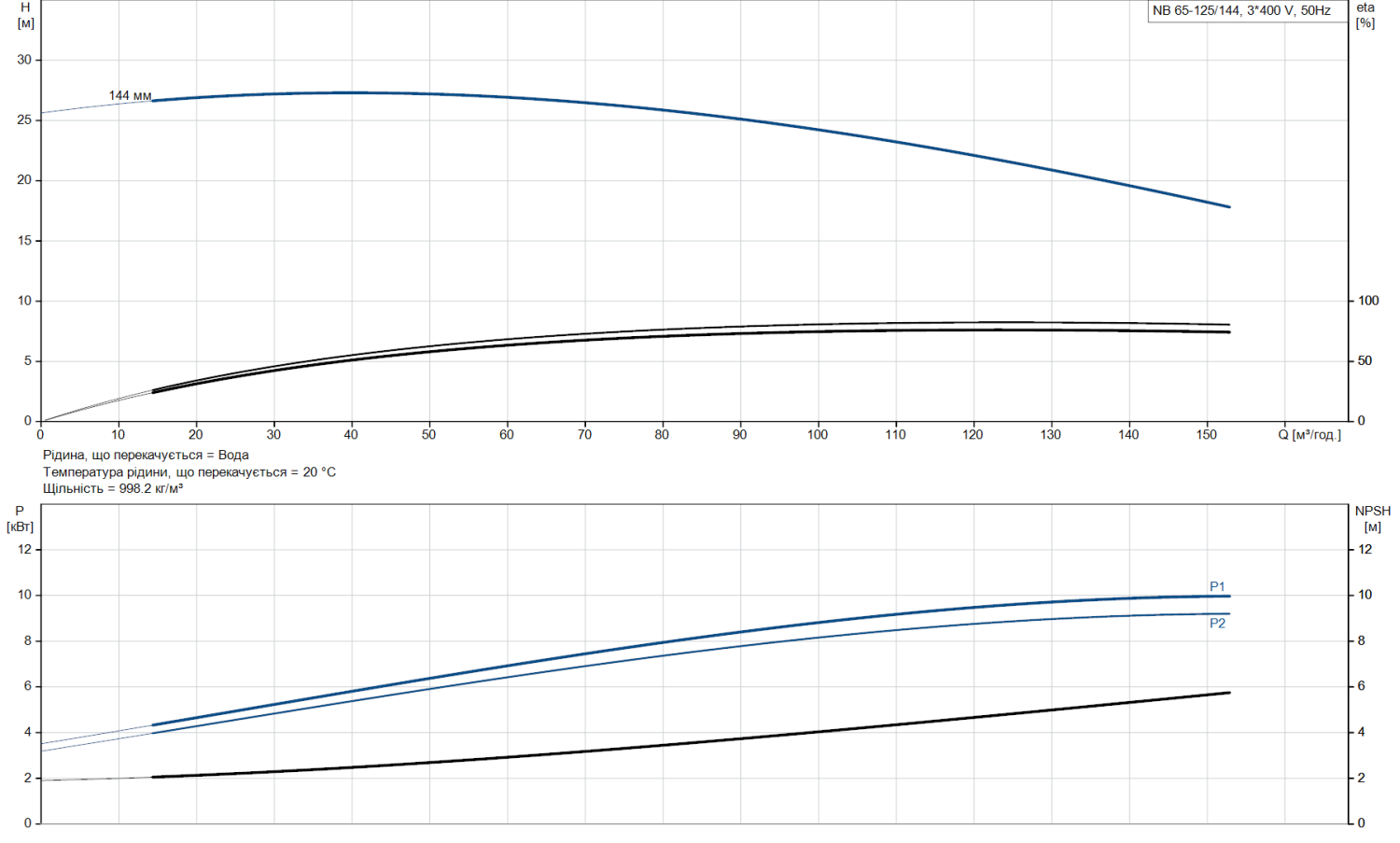 Продуктивність