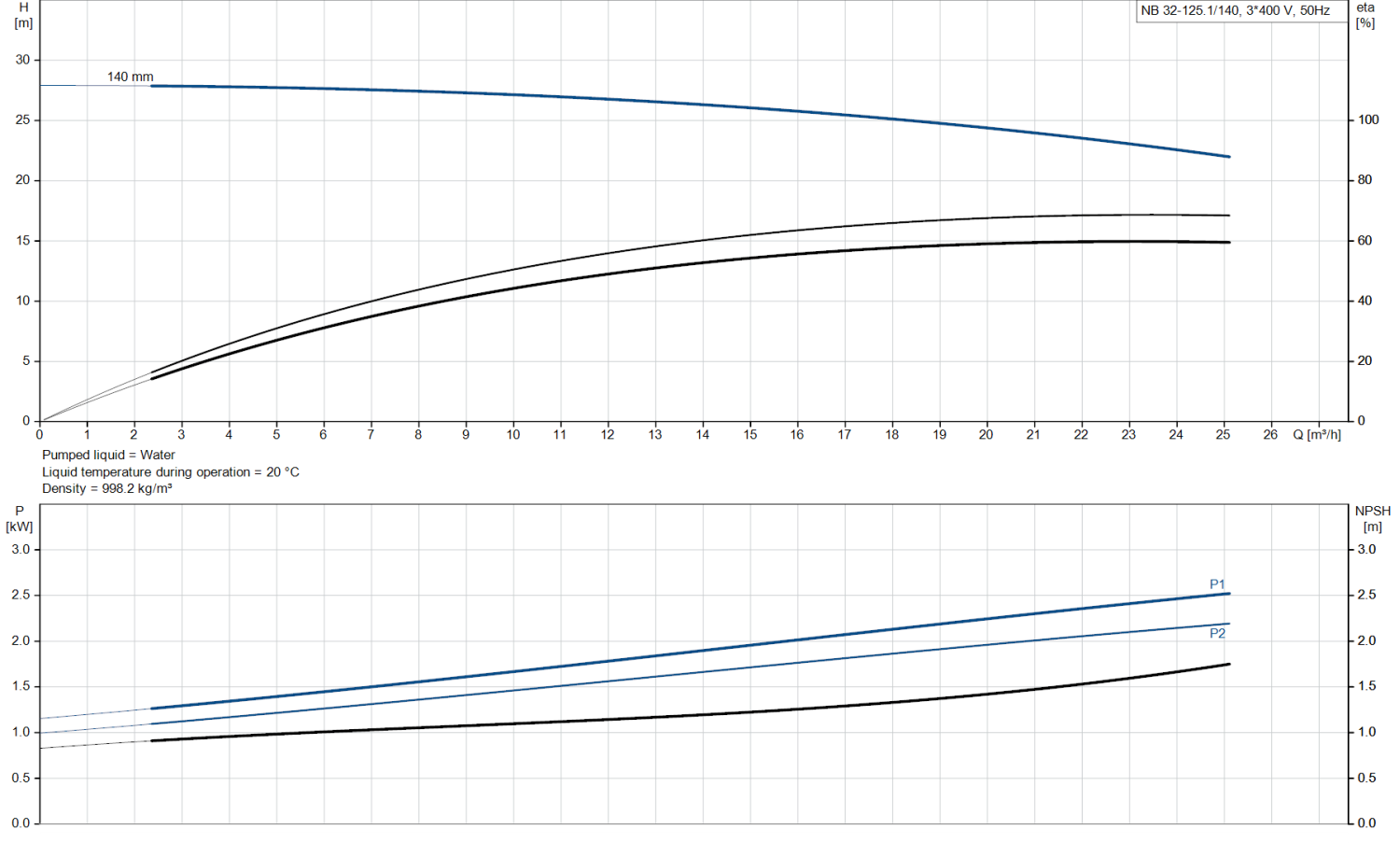 Продуктивність