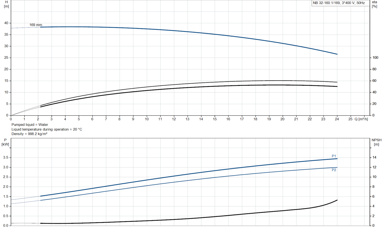 Производительность