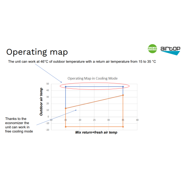 Руфтоп (даховий кондиціонер) 20,2 кВТ Thermocold AIRTOP IH R454B