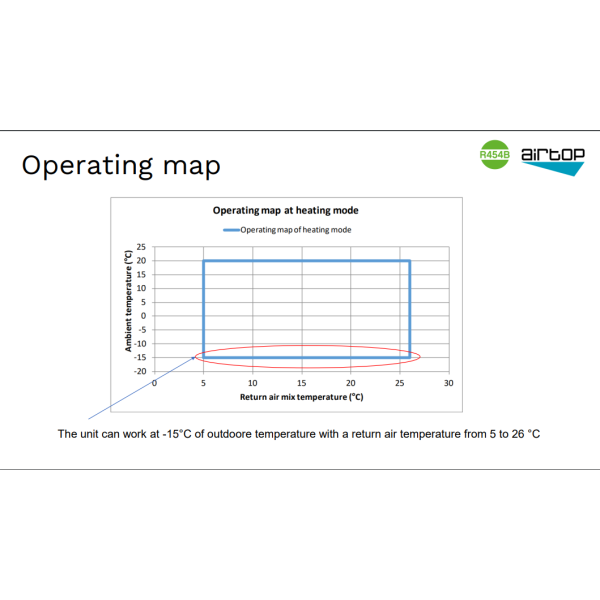 Руфтоп (даховий кондиціонер) 20,2 кВТ Thermocold AIRTOP IH R454B