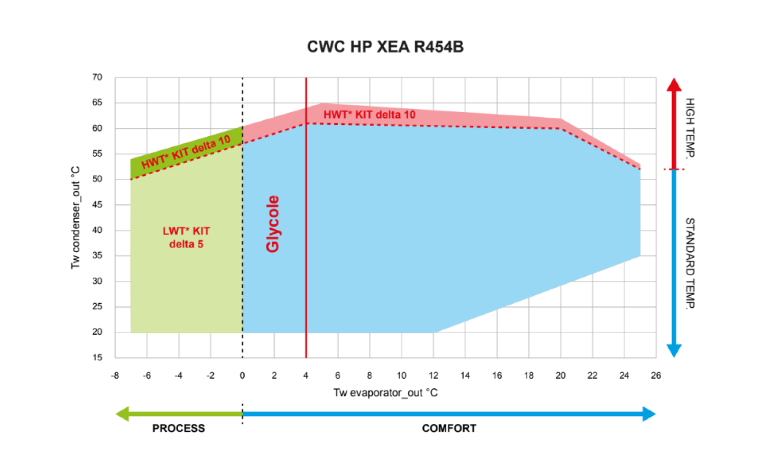 Робоча карта