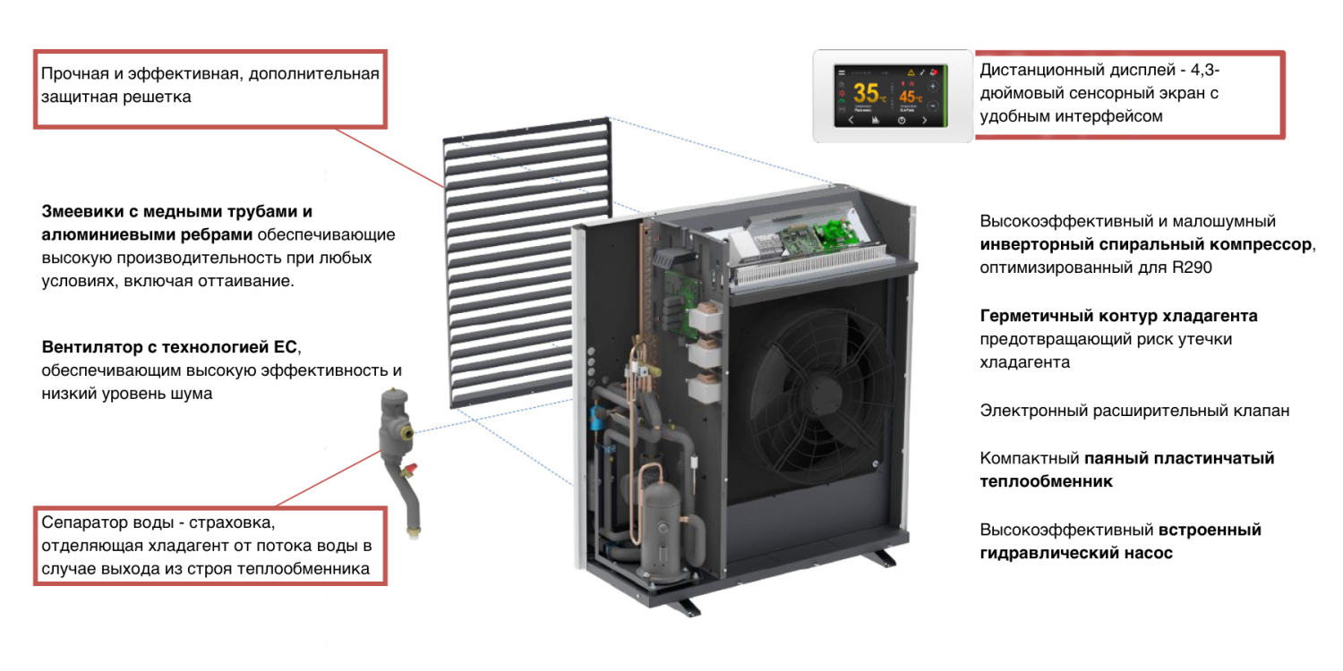 Комплектация и преимущества тепловых насосов Thermocold iMEX HP-N