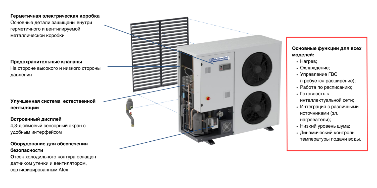 Комплектация и преимущества тепловых насосов Thermocold iMEX HP-N