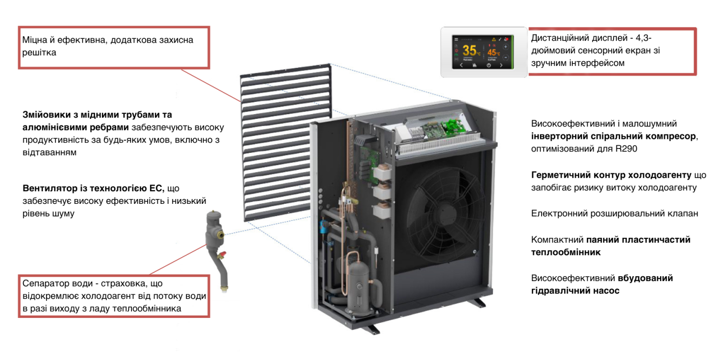 Комплектація та переваги теплових насосів Thermocold iMEX HP-N