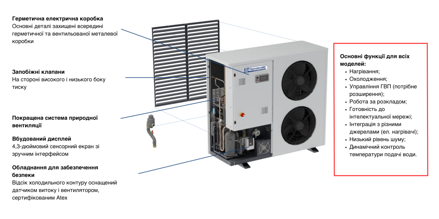 Комплектація та переваги теплових насосів Thermocold iMEX HP-N