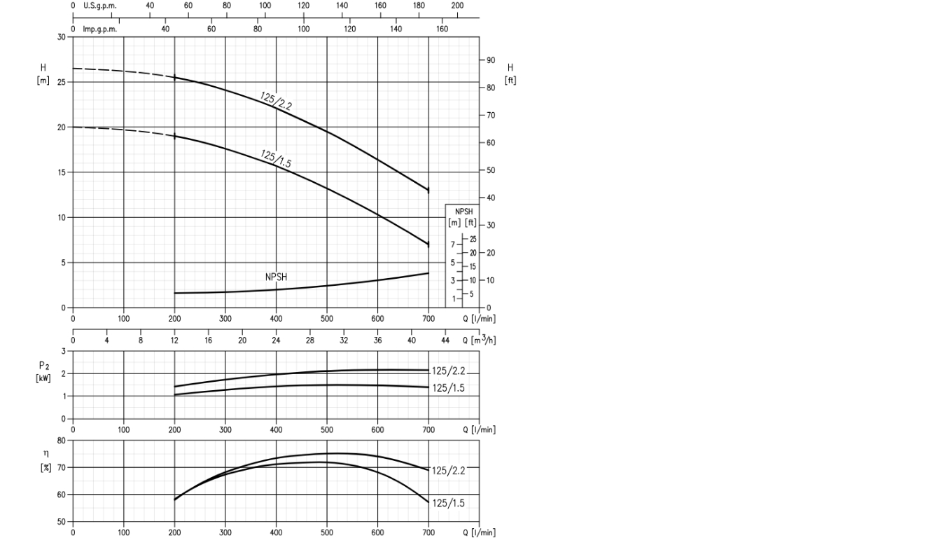 Діаграма робочих характеристик фото