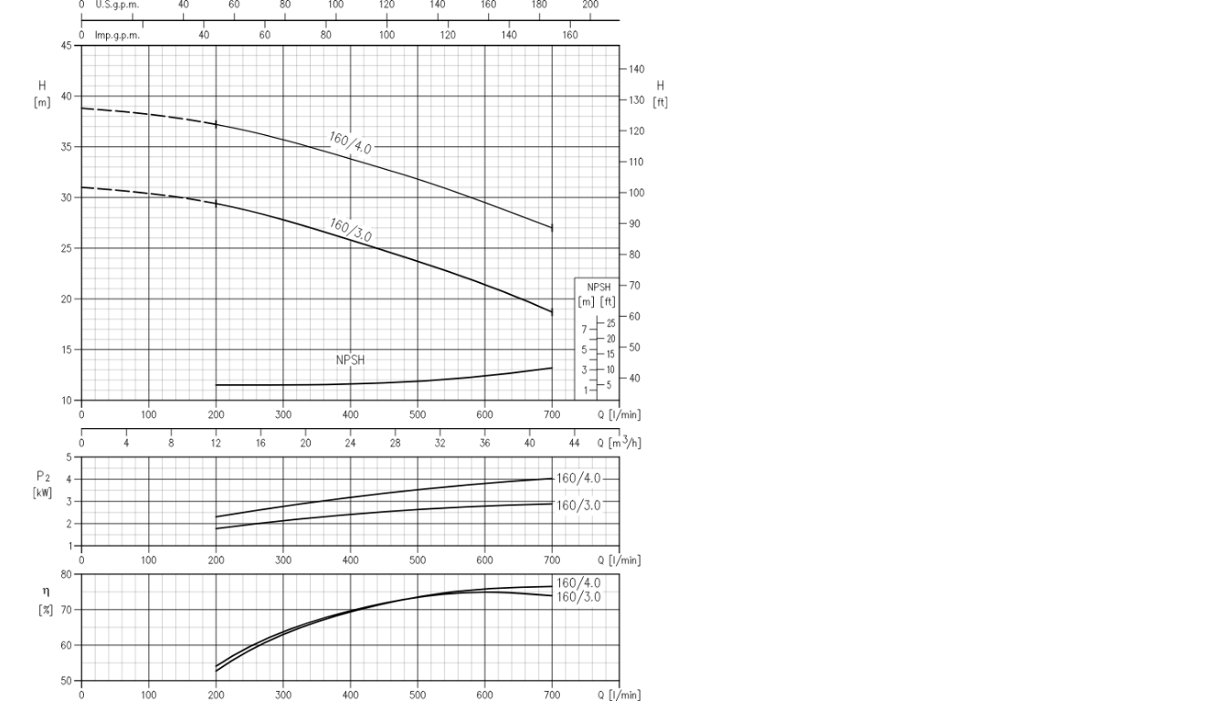Діаграма робочих характеристик фото
