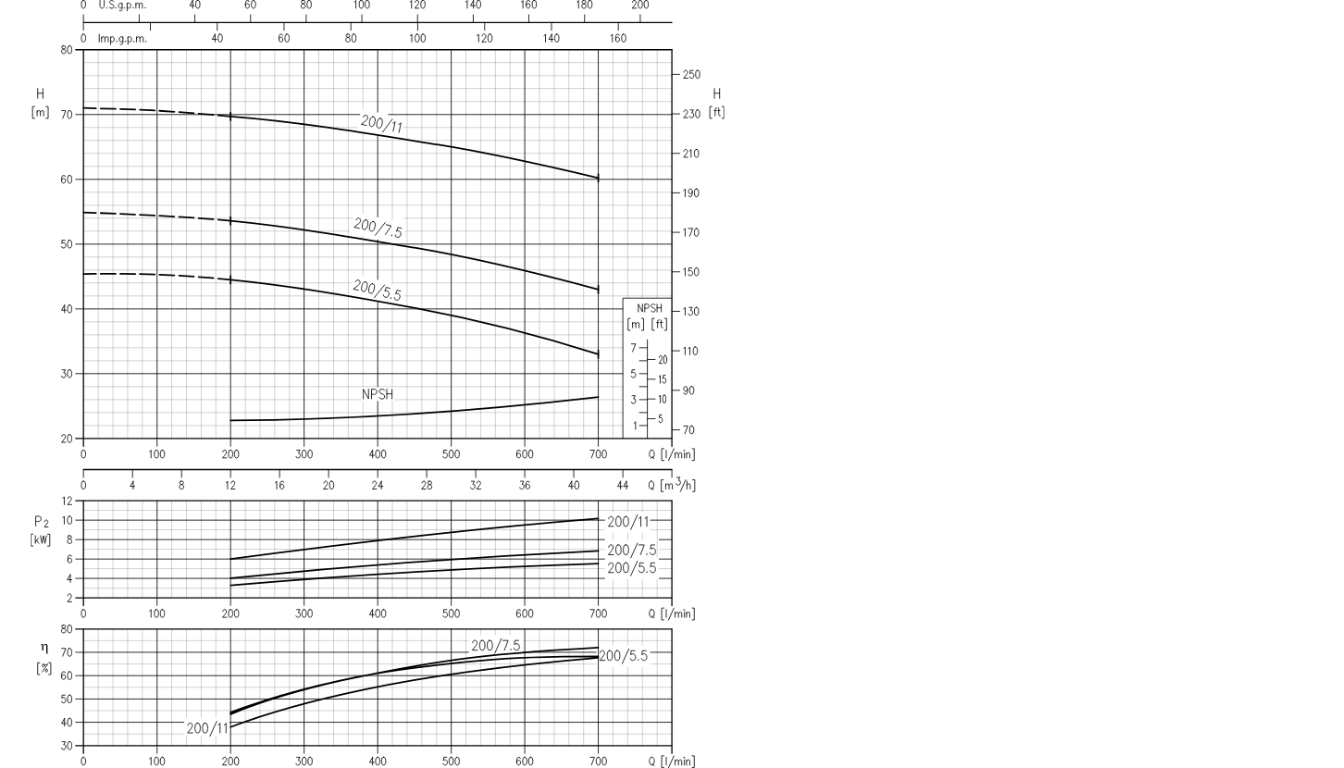 Діаграма робочих характеристик фото