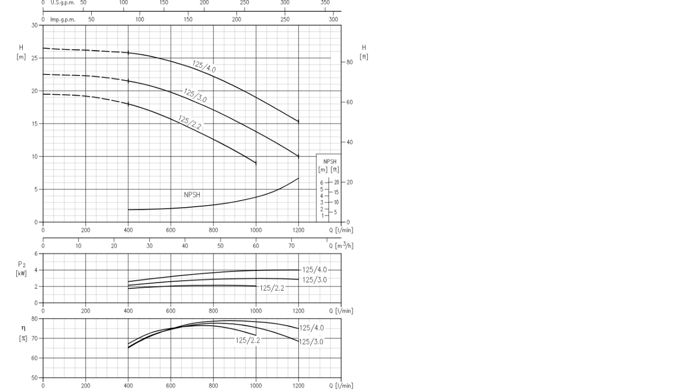 Діаграма робочих характеристик фото