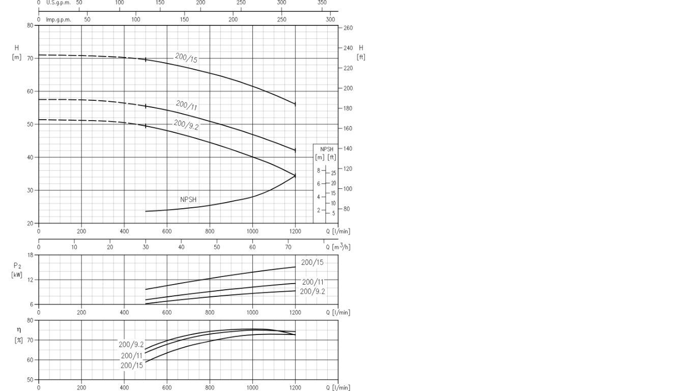 Діаграма робочих характеристик фото