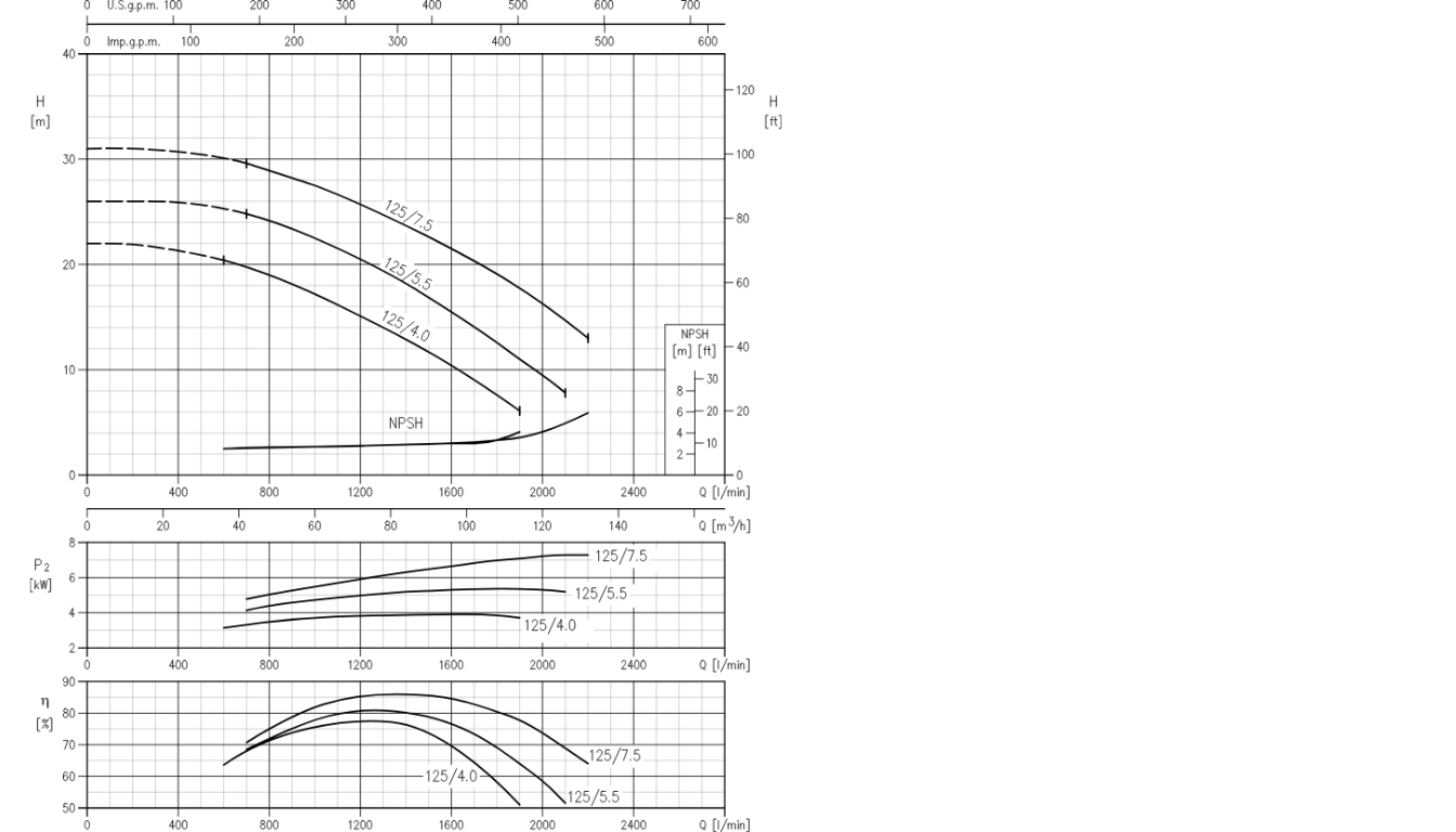 Діаграма робочих характеристик фото
