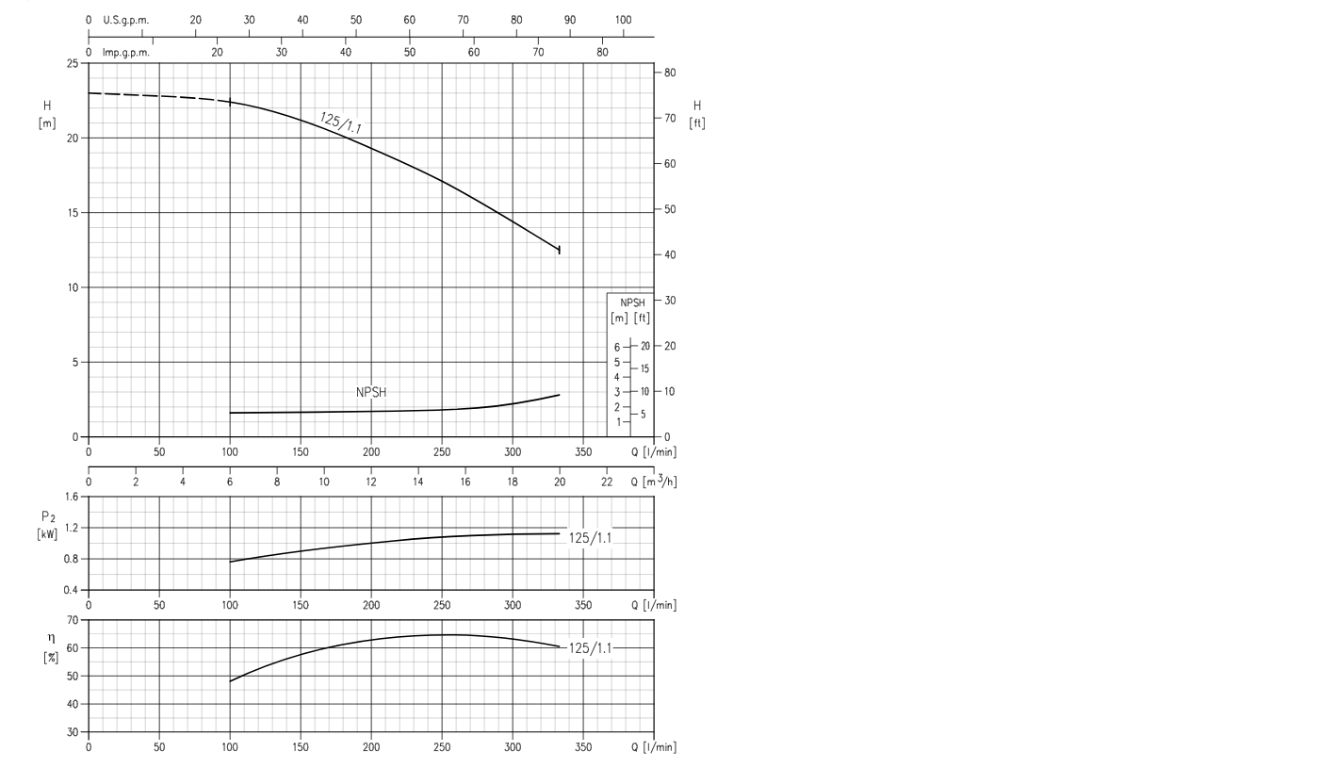 Діаграма робочих характеристик фото