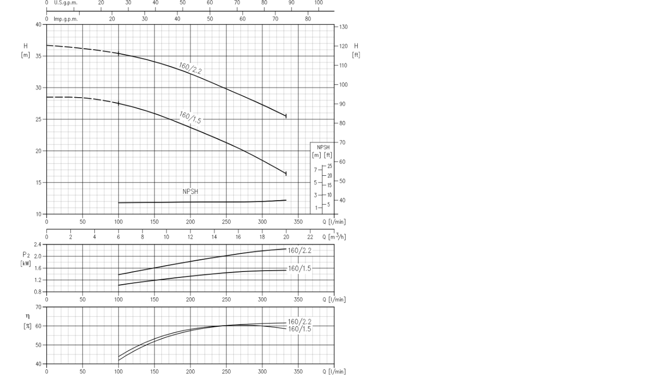 Діаграма робочих характеристик фото