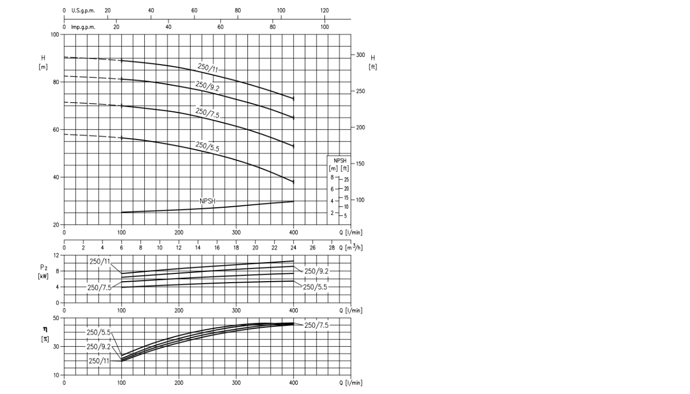 Діаграма робочих характеристик фото