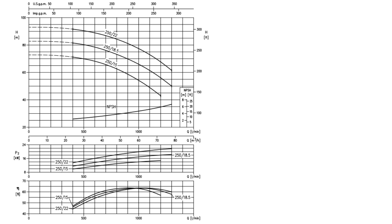 Діаграма робочих характеристик фото