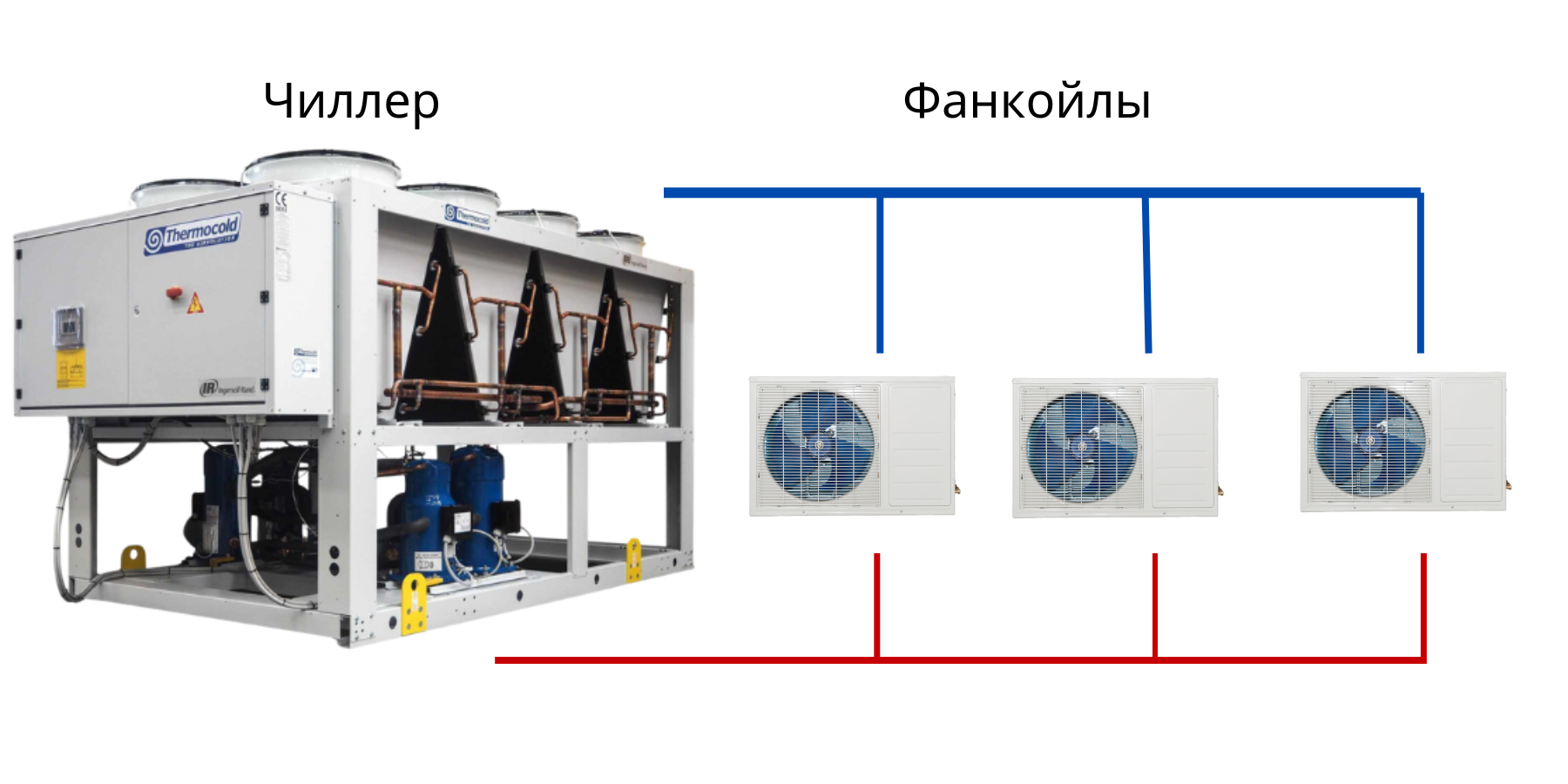 Система чиллер фанкойл