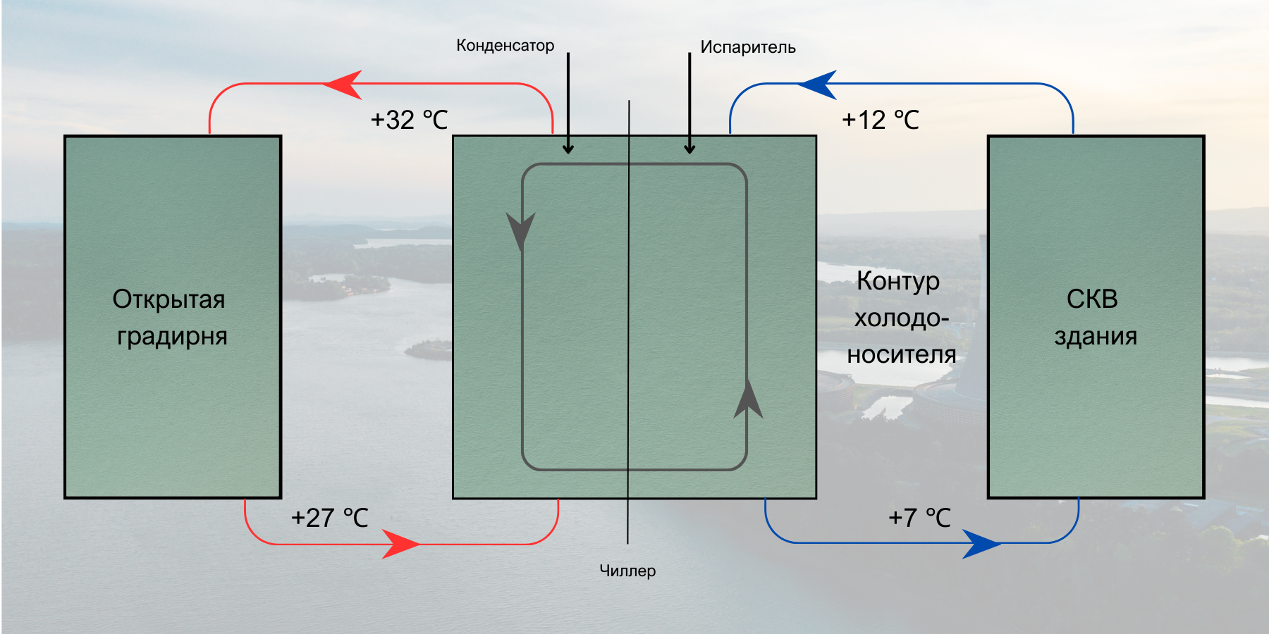 Схема работы открытой градирни