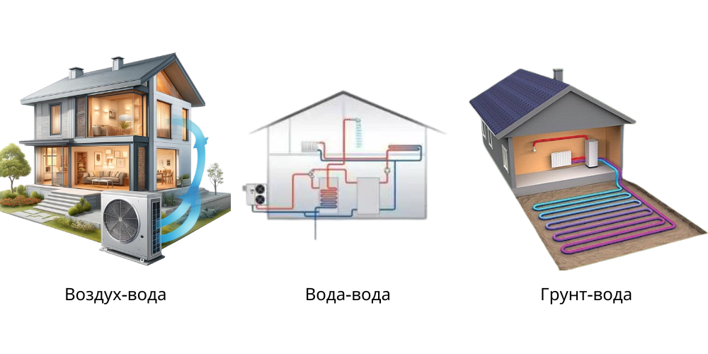 Тепловые насосы - классификация и особенности