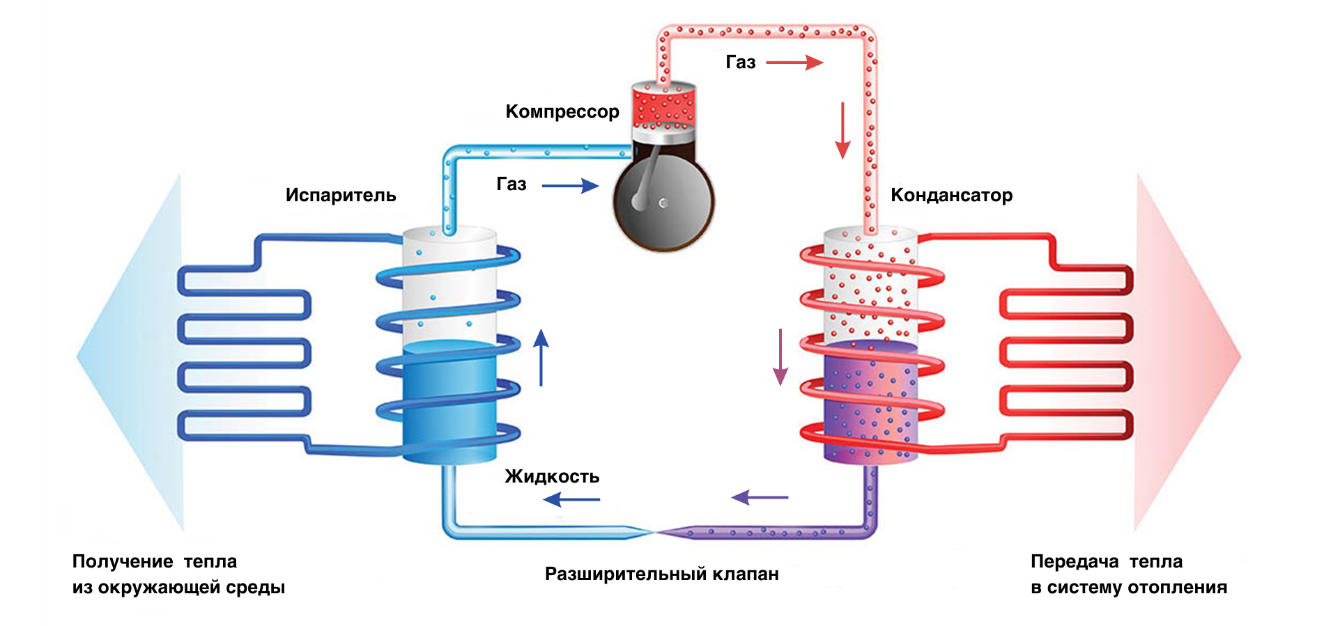 Геотермальный тепловой насос: Принцип работы